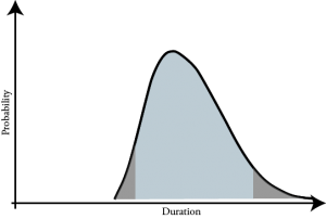 beta distribution chart