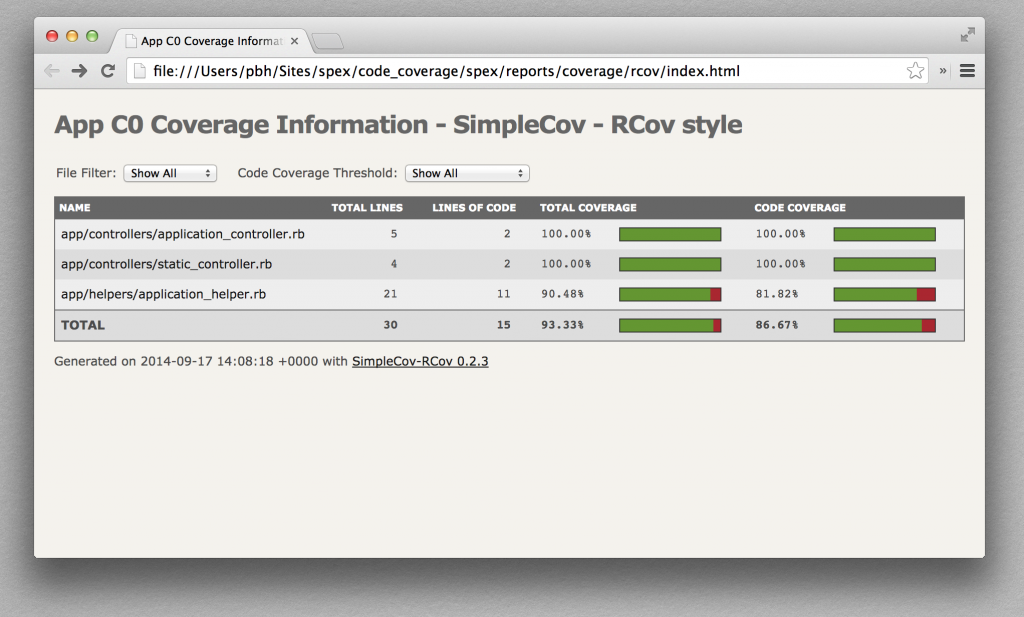 code coverage report